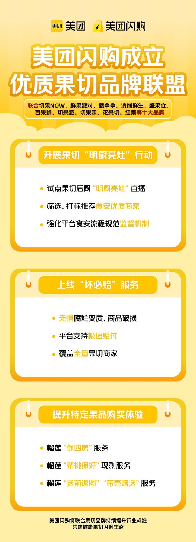 美团闪购成立优质果切品牌联盟，推出服务升级计划