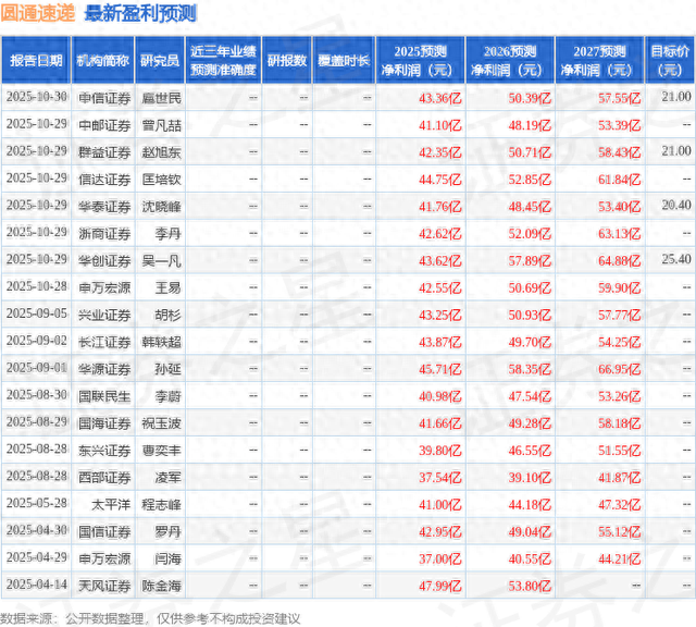 快递行业"反内卷"大戏上演，圆通这波操作有点意思