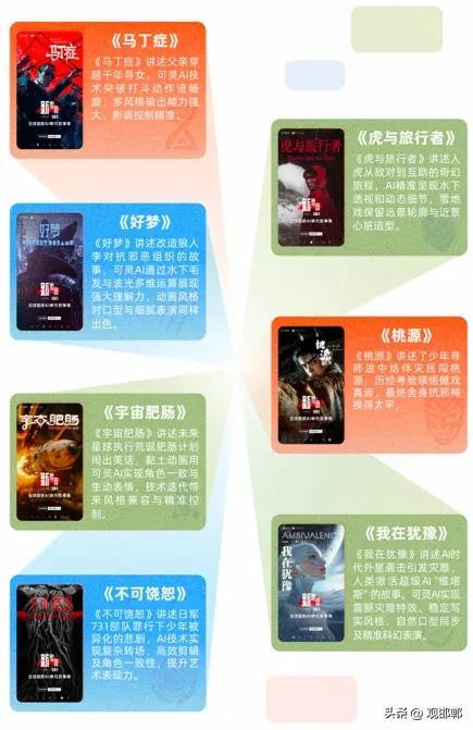 2025快手短剧白皮书发布：石家庄上榜短剧用户增长前三