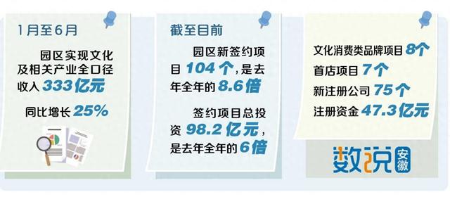 紫云山文创园建设蹄疾步稳