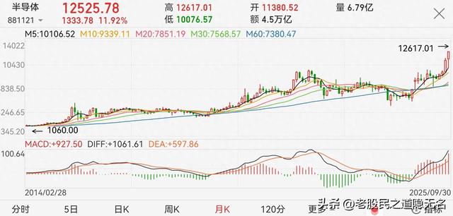 半导体板块的后期走势及深度解析