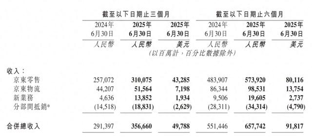“京东”冰火两重天，如何破局？
