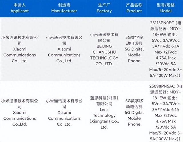 7500mAh！小米三款新机曝光：9月底，全球首发！