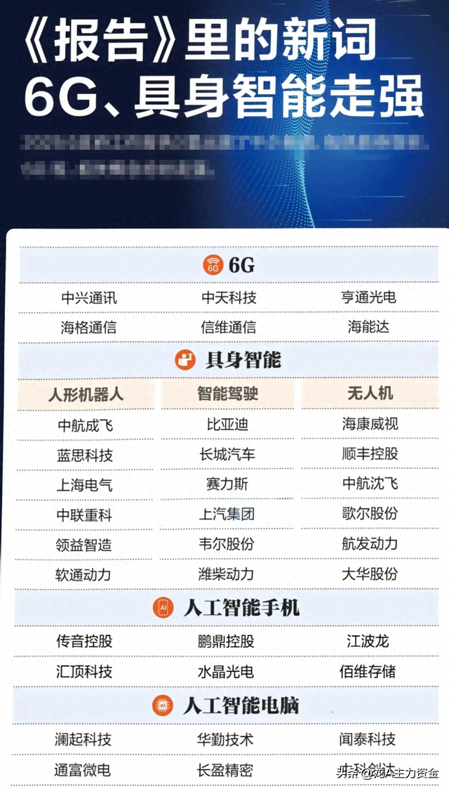 6G+算力龙头+新质生产力+十大科技主线+AI智能体+大金融等汇总