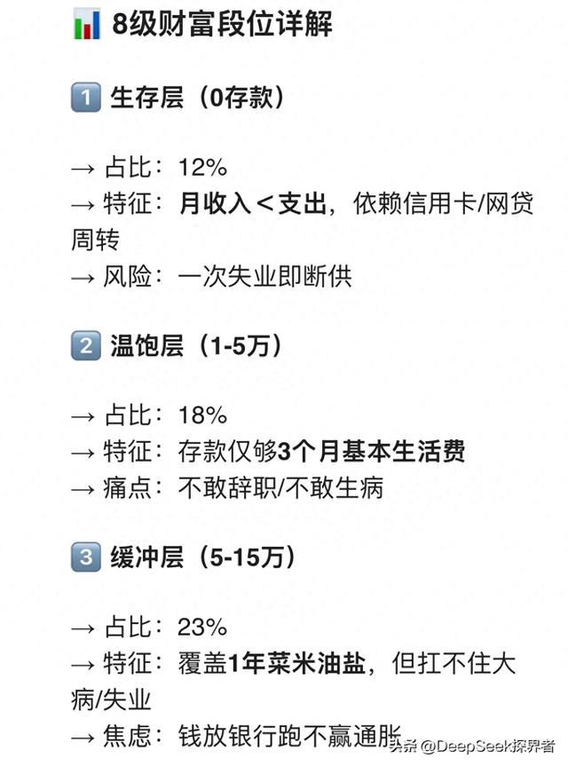 DeepSeek分析：中国家庭存款分八级，50%人卡在第4级！