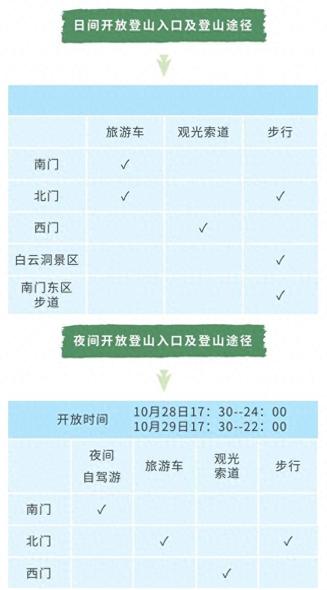 关于重阳节登高，南海多地最新通告！