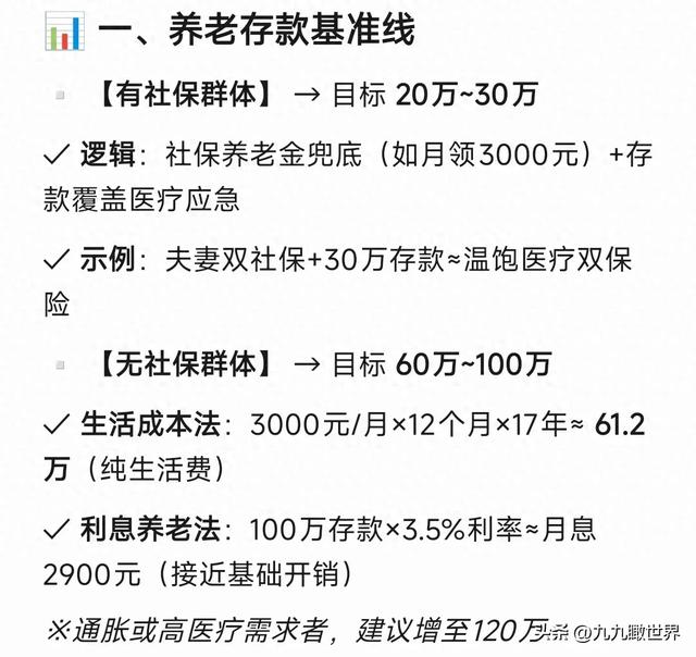 DeepSeek分析：50岁有多少存款，才能足够养老？你的存款达标了吗