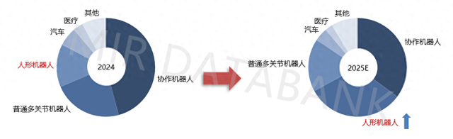 人形机器人风口下，六维力传感器成为国产厂商“卡位”关键点