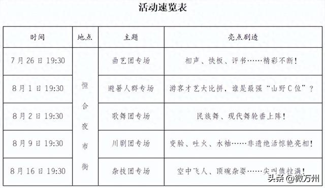 官宣！7月26日至8月16日，在万州恒合举办！