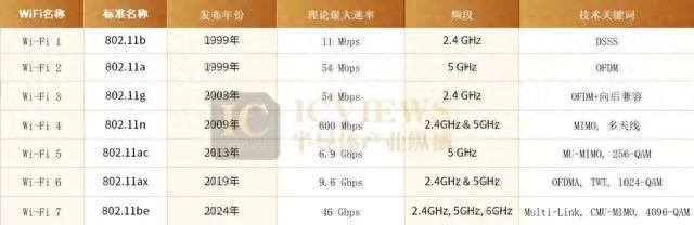 Wi-Fi 8 像个老司机
