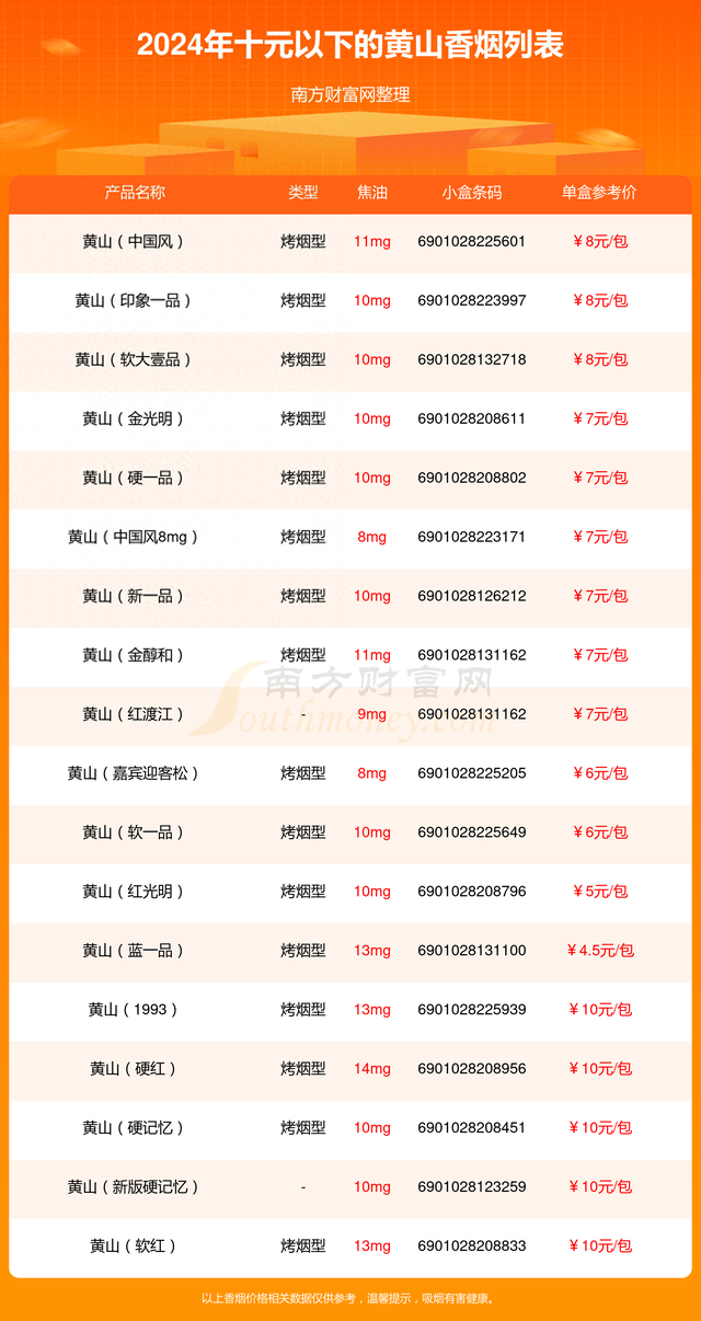 十元档香烟成主流！烟价回归理性，平价老烟热销，烟民消费更实在