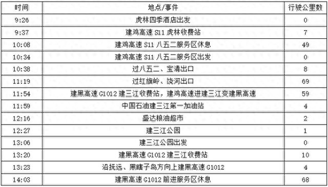 2025年夏季东北边境游（28）第十天路书 虎林到抚远