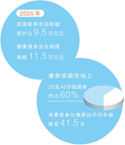 康养旅居，“慢游”撬动大市场（大数据观察）