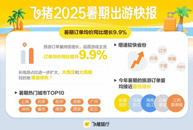 暑期品质游趋势明显 江苏包车游订单量增长超8成