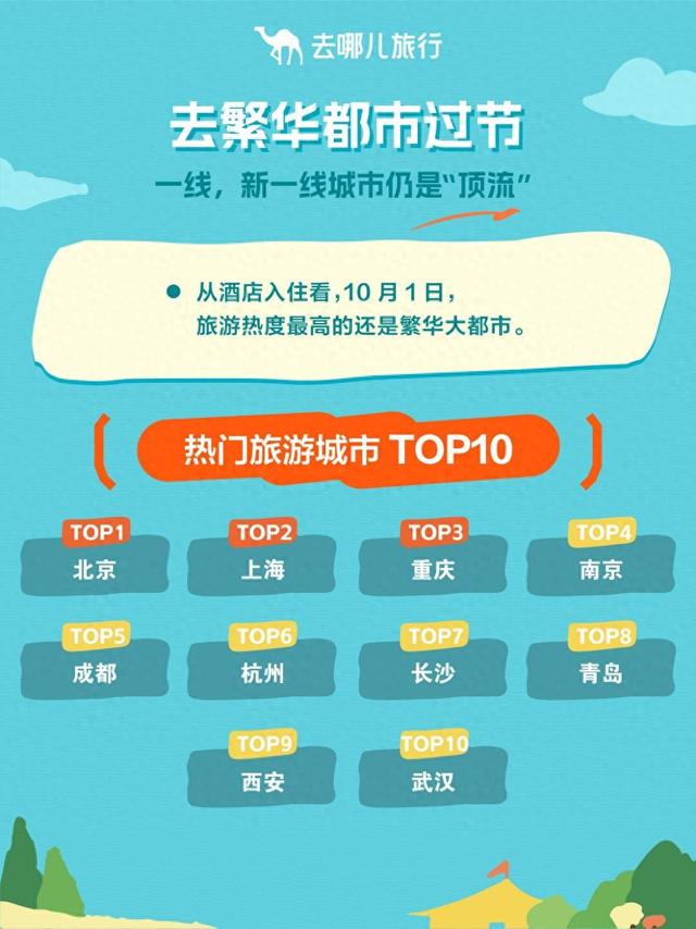 长假首日北京上海重庆最火热 租车自驾订单同比涨八成