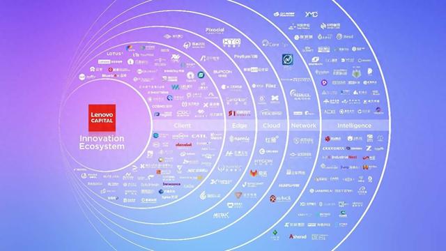 联想集团(00992)的AI投资版图