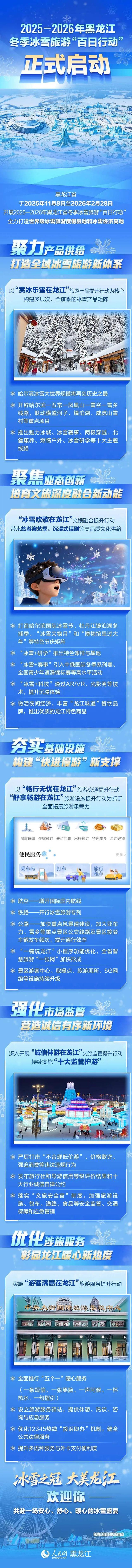 2025—2026年黑龙江省冬季冰雪旅游“百日行动”启动