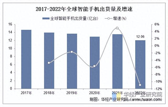 2025年中国智能手机行业市场规模及竞争格局