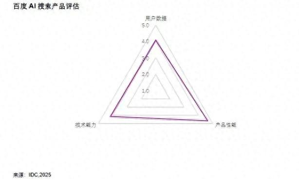 百度搜索登顶AI搜索，“十年最大改版”显决心