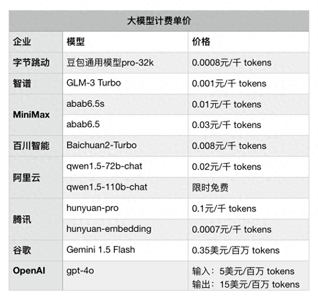 abab洛克王国包子（价格战愈演愈烈时隔一年）