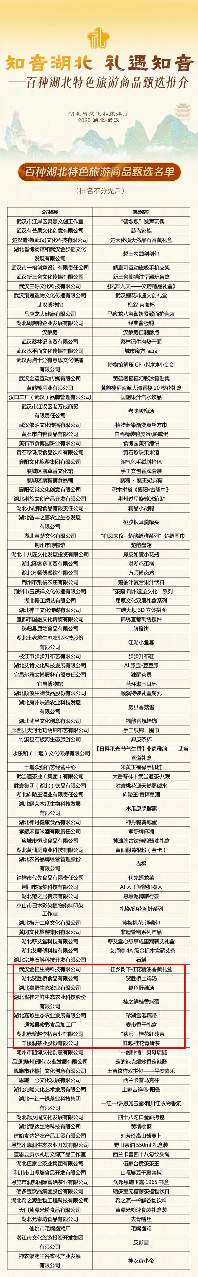 咸安3款好物强势入选百种湖北特色旅游商品甄选名单