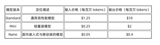 GPT-5亮相，“博士专家”是不是真的Agent？