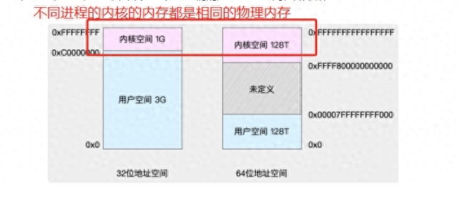 linux内存优化（linux性能优化之内存篇）
