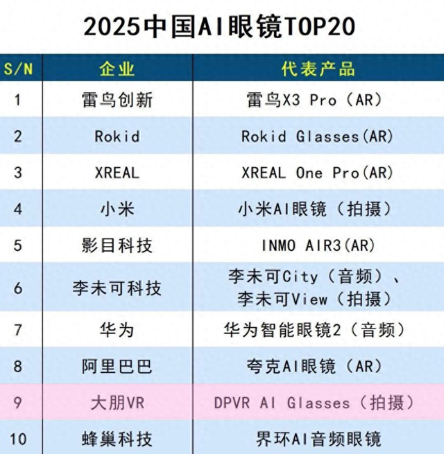 承十年积淀之势，DPVR跨界布局智能穿戴新赛道