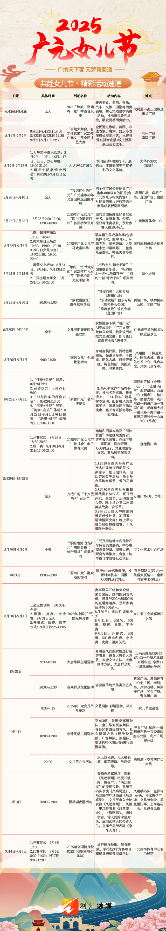 玩转广元女儿节，看这张图就够了→