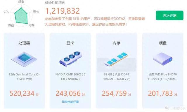 兄弟们30HX已翻车，掉驱动不识别加显卡啸叫，散热器已到祸