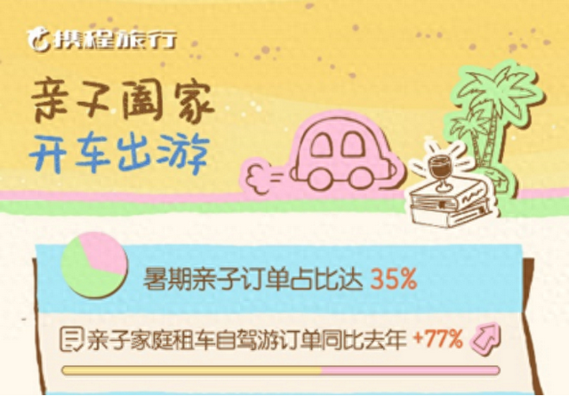 携程暑期出游市场报告：山东多城上榜全国前十，文旅市场全域开花