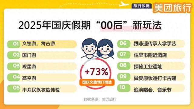 国门游、博物馆游、工业游……国庆假期年轻人准备怎么玩