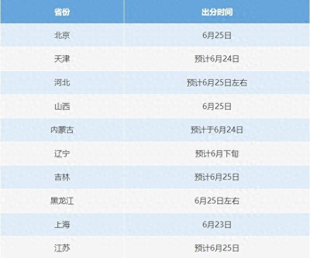高考成绩怎么查询（今天起）
