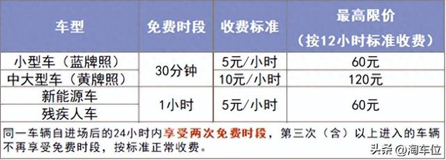 硕放机场附近免费停车的地方，硕放机场停车费