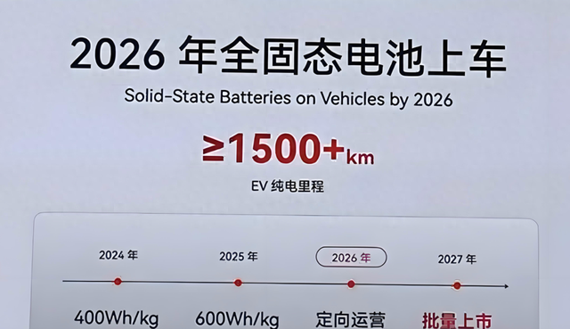 续航超1000km 的固态电池，将彻底“杀死”油车？事情又有了变数！