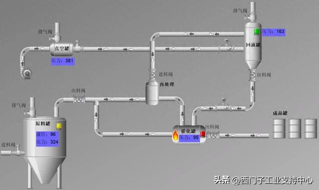 一篇学会！巧用 WinCC的变量记录实现操作员记录功能