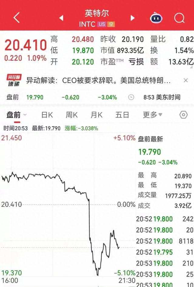 突发！特朗普重拳出击，英特尔被逼上绝路，芯片帝国一夜蒸发千亿
