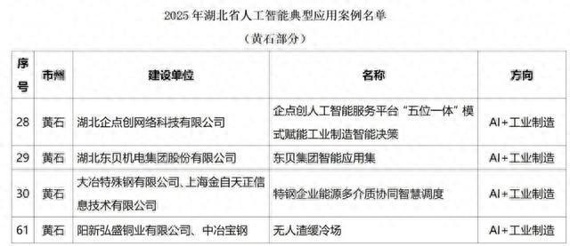 全省典范！黄石4个案例成功入选