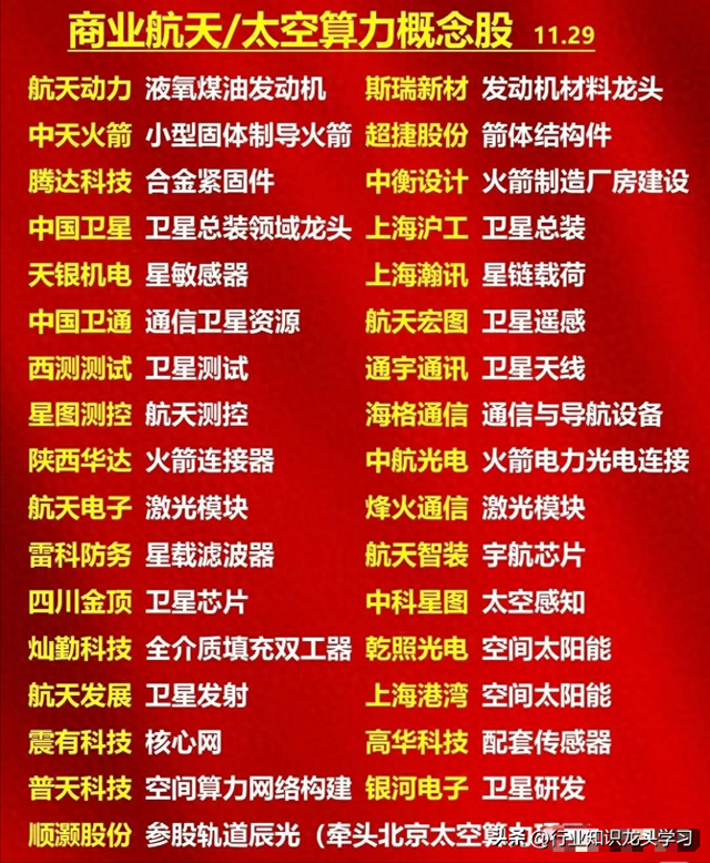 值得珍藏：太空算力+硅光芯片+全球第一+商业航天+元素周期表概念