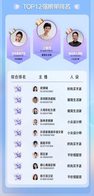 老客复购率高达80% “了不起的老板娘”加林的国潮时裳生意