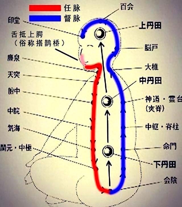 什么是八极的“一口丹田气”？如何练出“一口丹田气”？