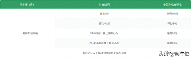 虹桥机场附近便宜的停车场，虹桥机场停车费用