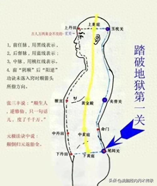 解开神秘之门攻略（小周天修炼玄关是什么小周天第一玄关怎么破）