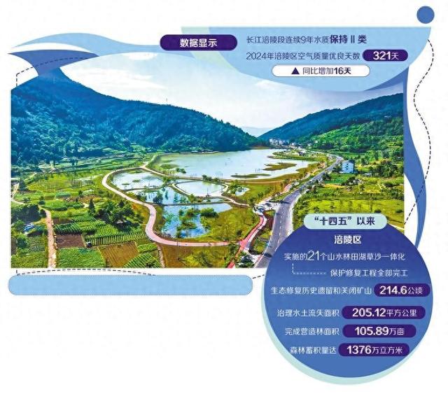 重庆涪陵：一江碧水绘新景