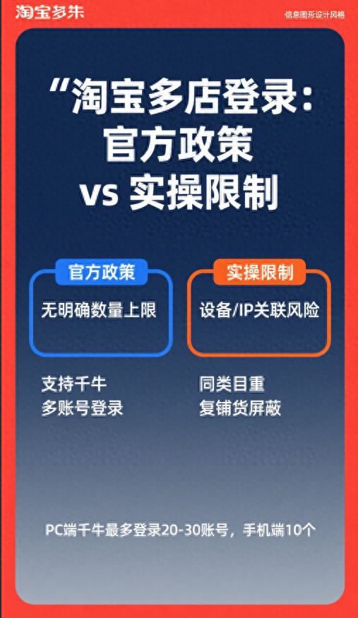 淘宝限制登录怎么解除（淘宝官方政策与实际操作限制）