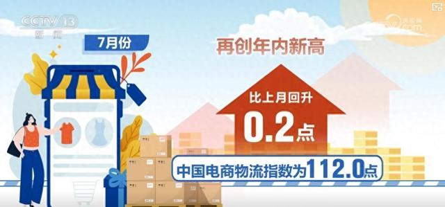 淡季不淡！7月份电商物流指数112.0点 再创年内新高