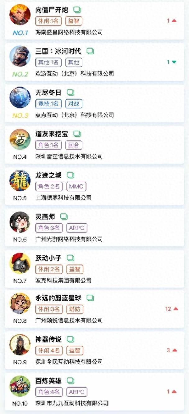 怎样找微信上的小游戏（金秋微信小游戏畅销榜有何新变化头部格局及新晋产品盘点）
