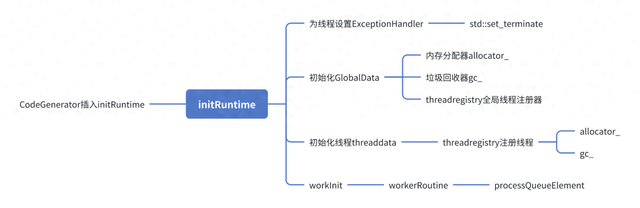 c内存优化（Kmp 内存分配和 GC 优化分析和实践）