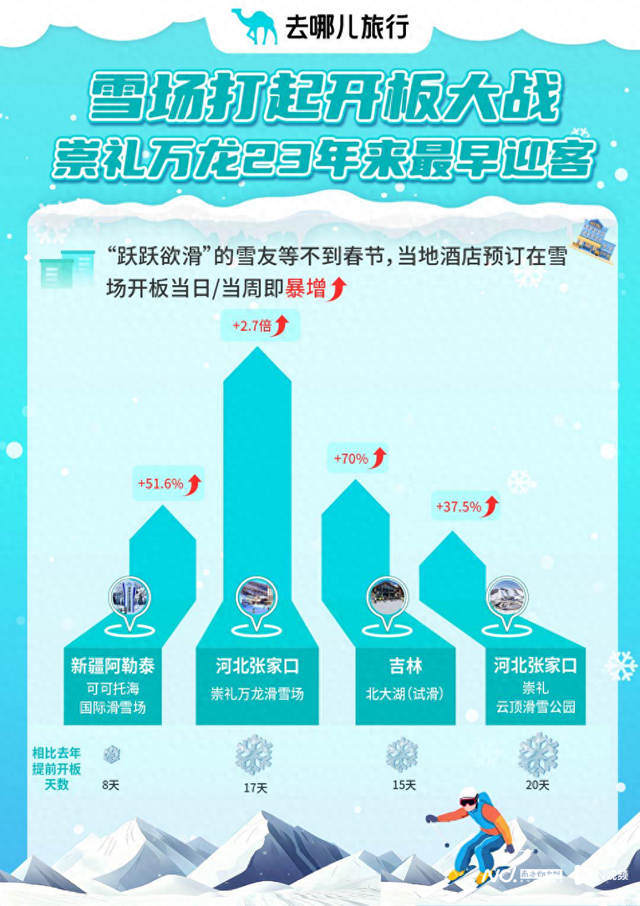 “候鸟”迁徙游：南北双向迁徙！以旅居解锁文旅新体验