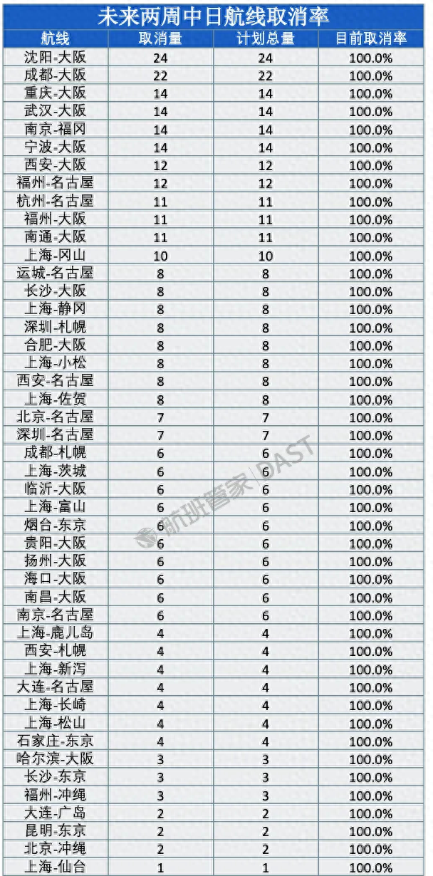 46条中日航线，全部航班取消